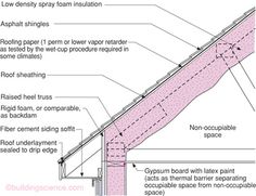 spray foam insulation hatch pattern for autocad